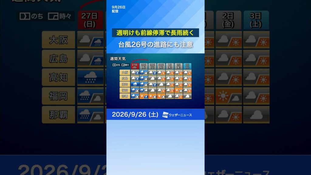 【週間天気】週明けも前線停滞で長雨続く　#news #天気 #ウェザーニュース