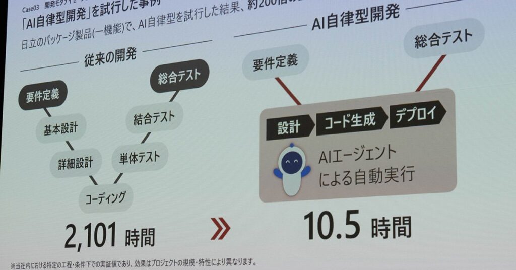 日系SIerの「御用聞き」は流行りの「FDE」に花開くか? 日立が語る“時代の変化” – ITmedia AI+ 日系SIerの「御用聞き」は流行りの「FDE」に花開くか? 日立が語る“時代の変化” - ITmedia AI+