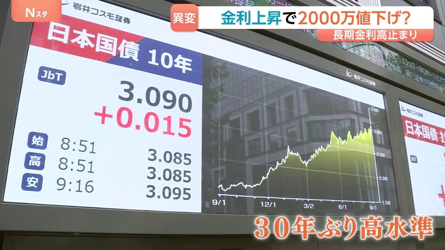 「ニュース見るたびに怖い」東京23区のマンション2000万円値下げも買い手現れず 長期金利上昇で「フラット35」は過去最高の3.46％に（TBS NEWS DIG Powered by JNN）