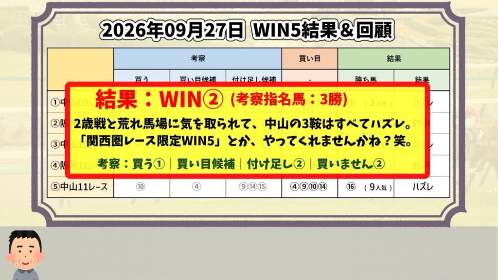 【日曜WIN5＆スプリンターズS 馬券結果＆レース回顧】2026年9月27日(日)のWIN5と重賞馬券の結果は！？【WIN5おじさんの競馬予想】