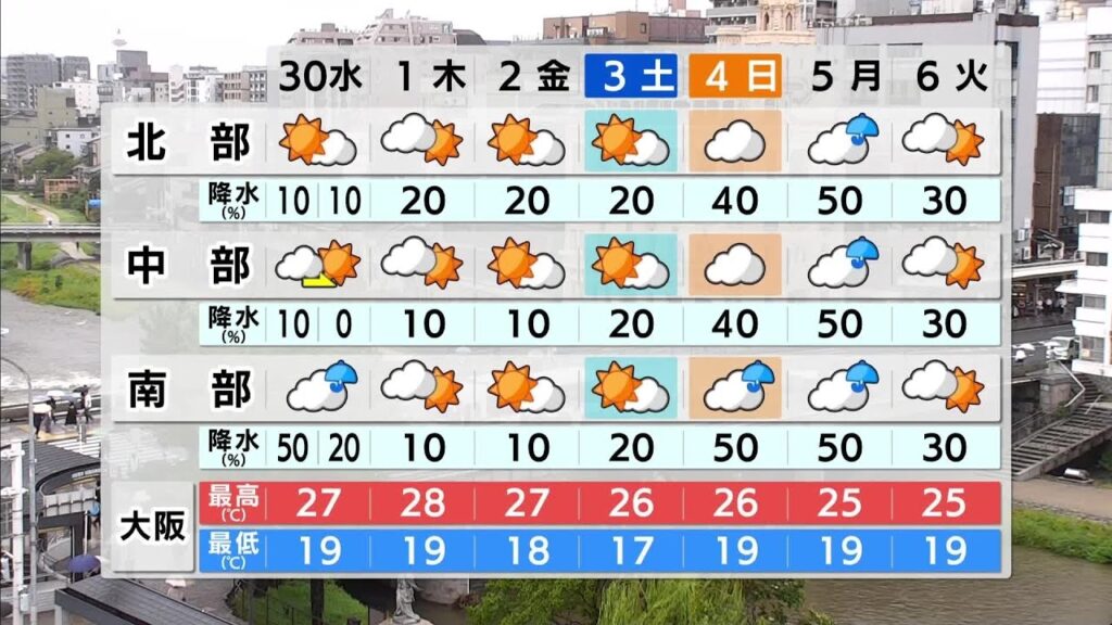 【天気予報】台風26号が北上し関東接近のおそれ 近畿南部沿岸では高波に注意 29日午後は近畿で雨が降ったりやんだり 前日よりひんやり(2026年9月29日) 【天気予報】台風26号が北上し関東接近のおそれ 近畿南部沿岸では高波に注意 29日午後は近畿で雨が降ったりやんだり 前日よりひんやり(2026年9月29日)
