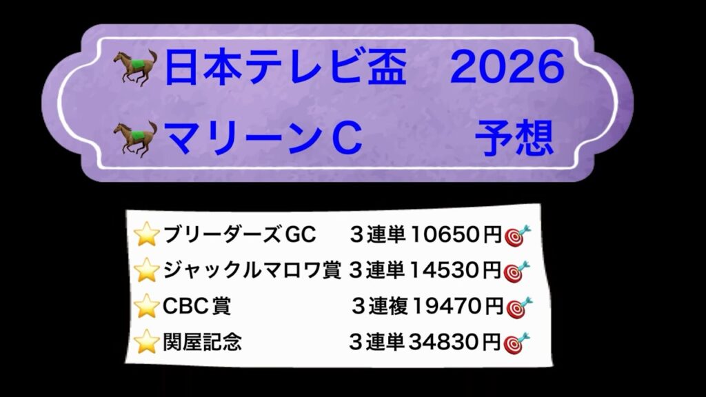 【競馬予想】　地方交流重賞　日本テレビ盃　マリーンカップ　2026  予想