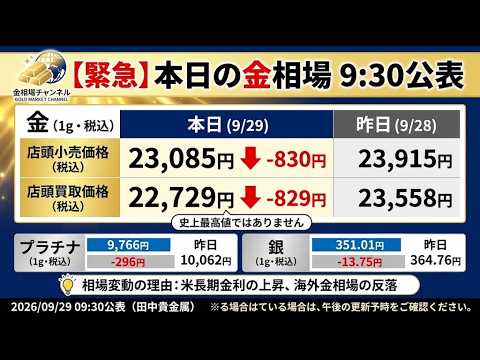 2026年9月29日 金価格が前日比-830円の23,085円へ急落した理由と昨日・今日の価格比較! 2026年9月29日 金価格が前日比-830円の23,085円へ急落した理由と昨日・今日の価格比較!