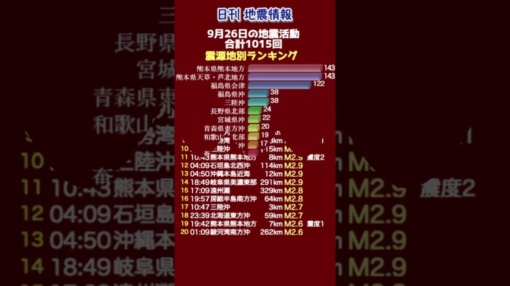 【地震情報】9月26日の地震活動 無感地震