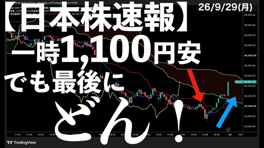 【日本株速報】26/9/29 一時1,100円安も最後にどん！配当落ち加味すればほぼ横ばいに！　#半導体　#topix　#fomc