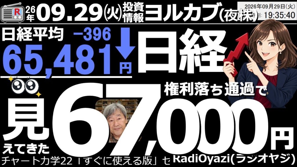 【ヨル株！(投資情報)】権利落日の今日、日経平均は売られて64,699円まで下げる場面があったが、15時前から買い戻され65,481円で引けた。ほぼ配当分の下げで踏み止まり、今後の上昇が期待できる形。