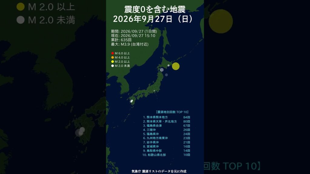 日別_9月27日（日）震度0を含む地震 #shorts #2026 #毎日更新 #マグニチュード