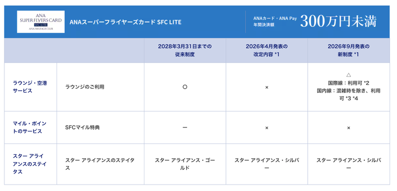 「SFC LITE」のサービス内容。
