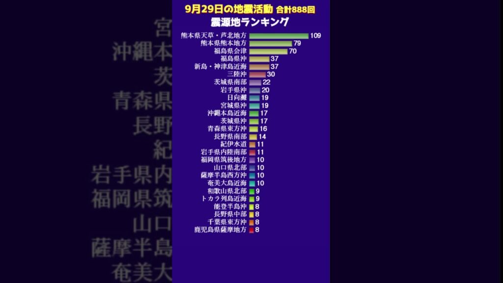 【地震情報】9月29日の無感地震