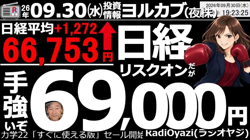 【ヨル株！(投資情報)】日経平均は1,272円高の66,753円と大幅上昇。先物は欧州時間で67,600円付近まで上昇するなどリスクオンになっている。幅広い銘柄に買いが入っており、明日も続伸しやすい。