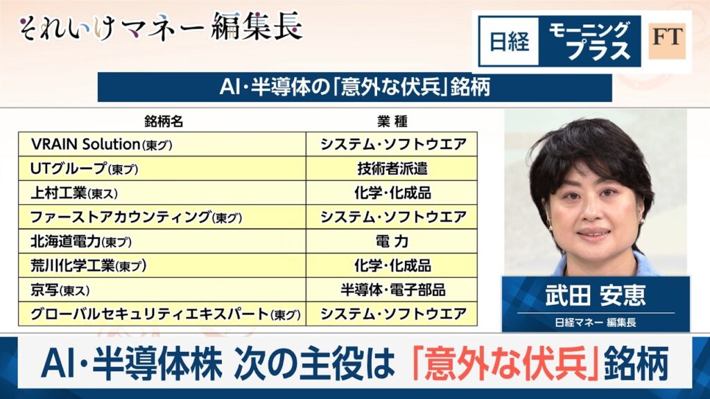 AI・半導体株　次の主役は　「意外な伏兵」銘柄【日経モープラFT】