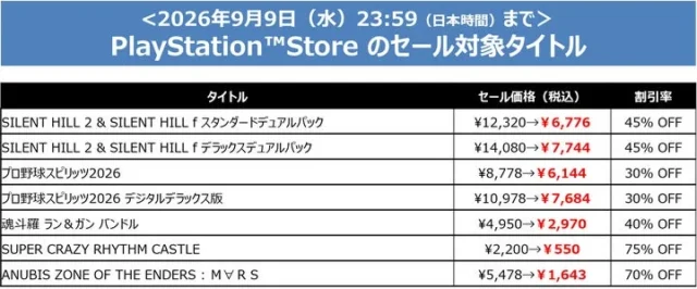 PlayStation Storeにおけるセール対象タイトルと割引価格の一覧表。