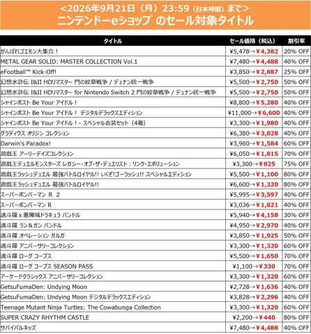 ニンテンドーeショップにおけるセール対象タイトルと割引価格の一覧表。