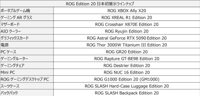 ROG Edition 20 日本初展示ラインナップの製品一覧表
