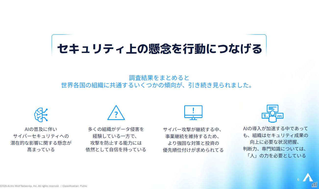 さまざまな市場における共通の懸念点