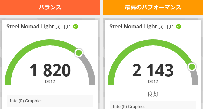3DMark Steel Nomad Lightのスコア画像