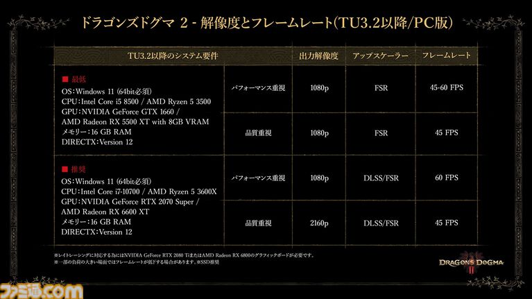 『ドラゴンズドグマ 2：ダークアリズン』入手した遺戦品を鑑定し得た新武具やスキルで強大な敵に挑もう。ゲームサイクル紹介映像が公開