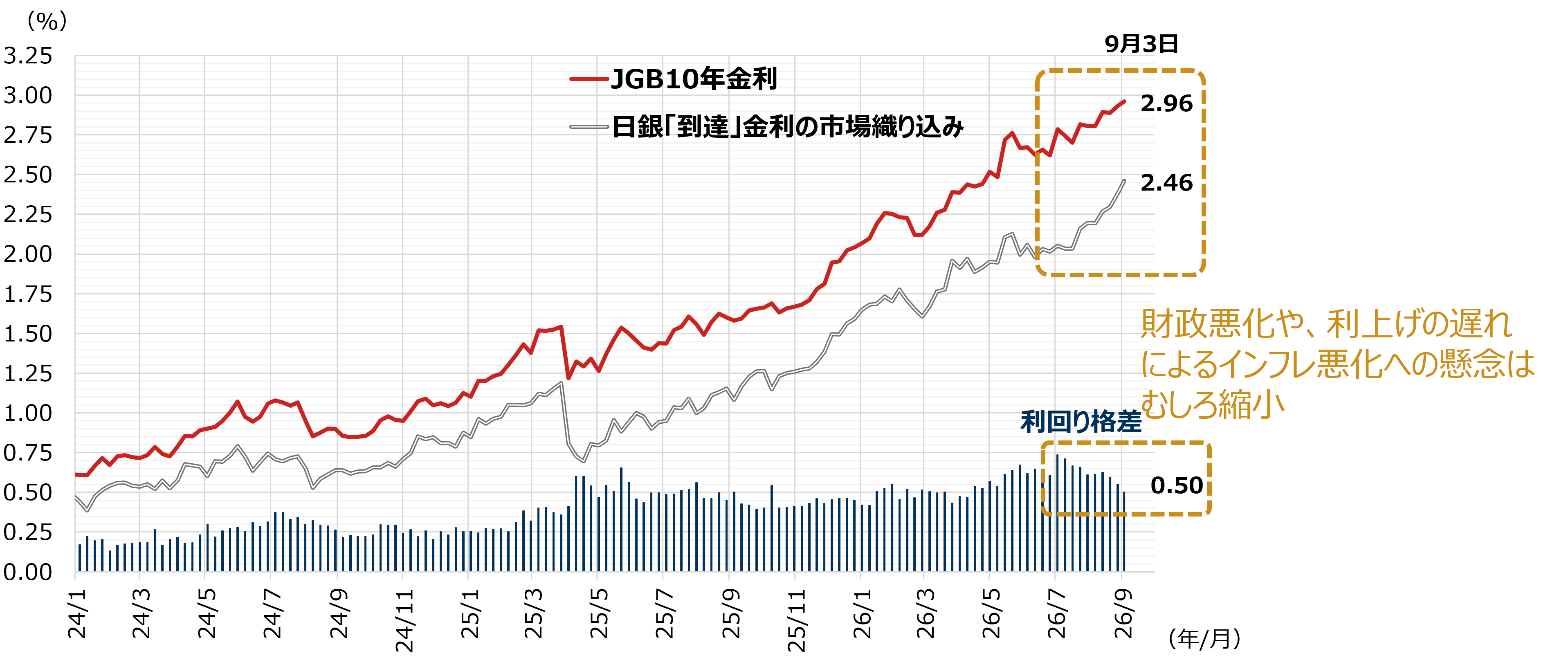 「10年金利3％」は株安シグナルか？　日本株 今後の見通し　野村證券・池田雄之輔のイメージ
