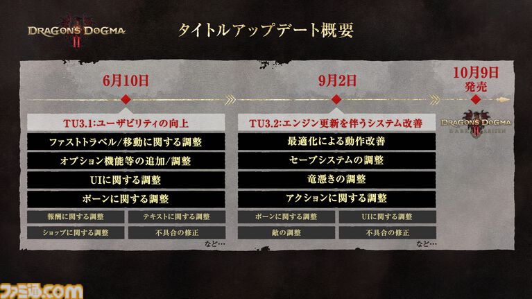 『ドラゴンズドグマ 2：ダークアリズン』入手した遺戦品を鑑定し得た新武具やスキルで強大な敵に挑もう。ゲームサイクル紹介映像が公開