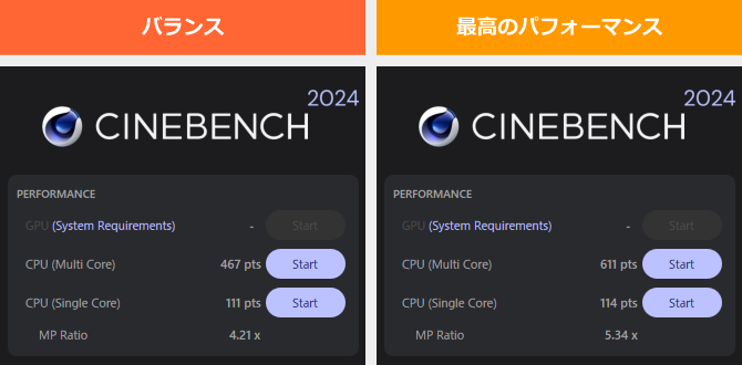 Core Ultra 5 325のCINEBENCH 2024スコア