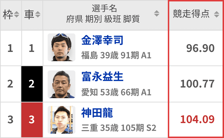 出走表画面イメージ01