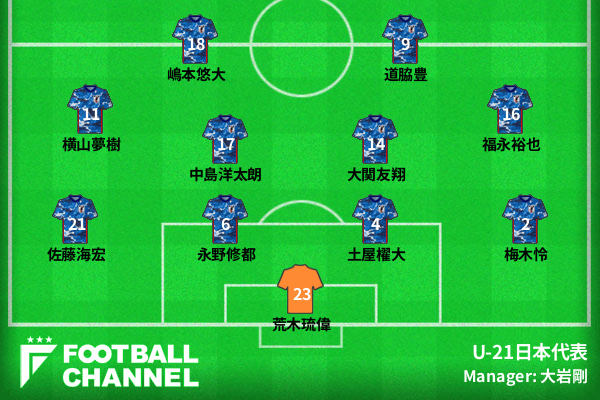 U-21日本代表スタメン