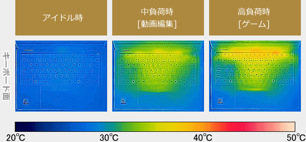 ThinkPad X1 2-in-1 Gen 11 Aura Editionのサーモグラフィーで撮影した表面温度の写真