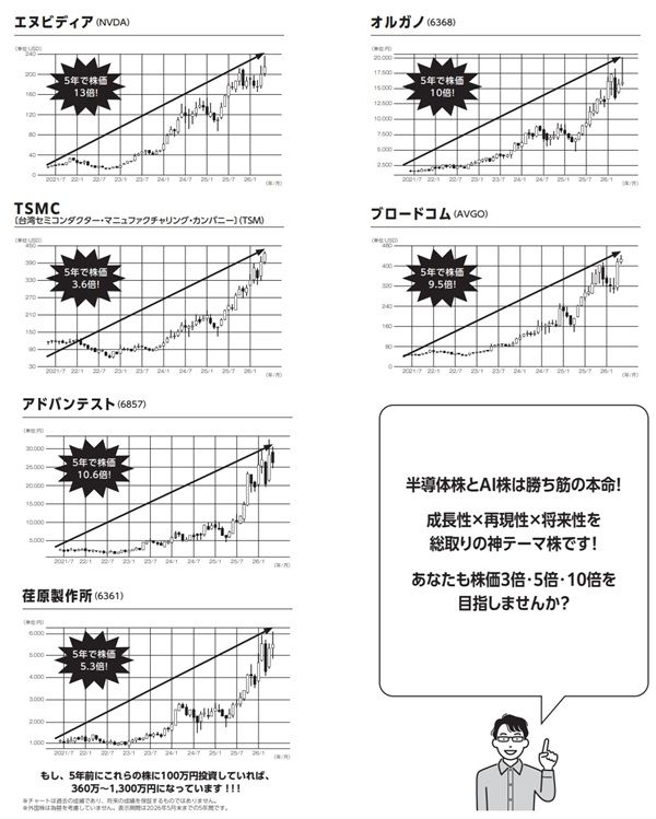 「3倍・5倍・10倍の神株が続出！ 半導体株＆AI株 投資大全」中面