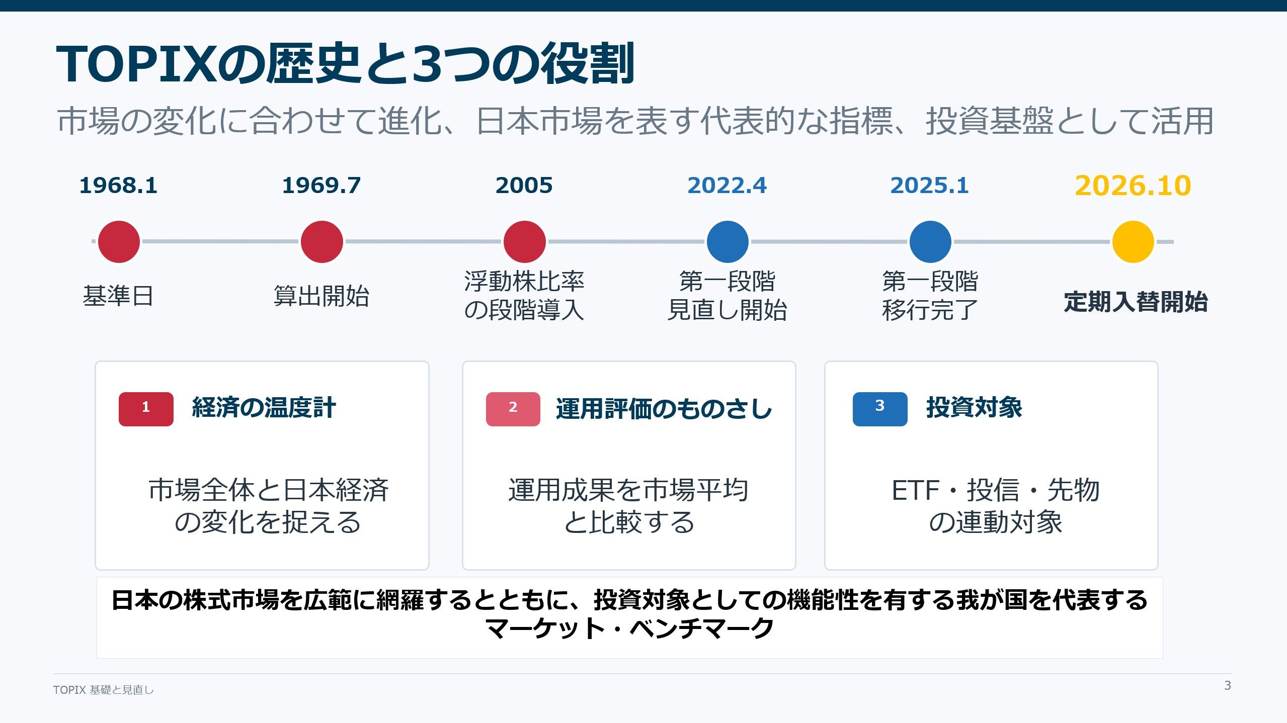 TOPIXの歴史と3つの役割