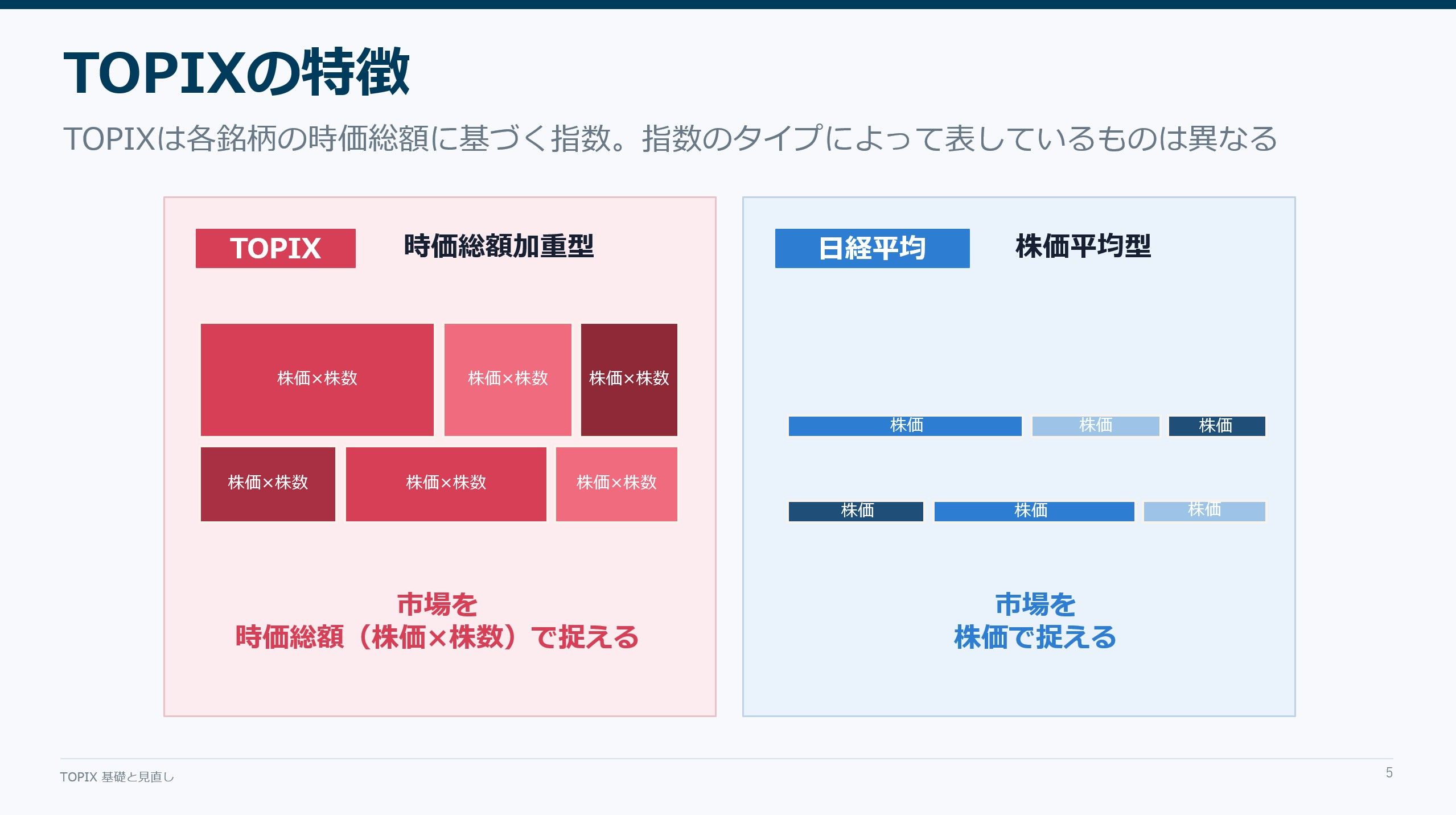 TOPIXの特徴