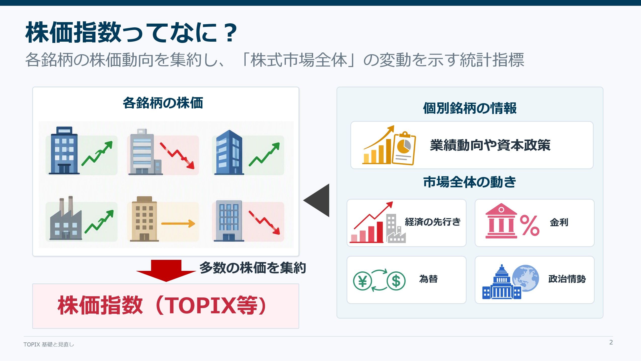 株価指数ってなに？