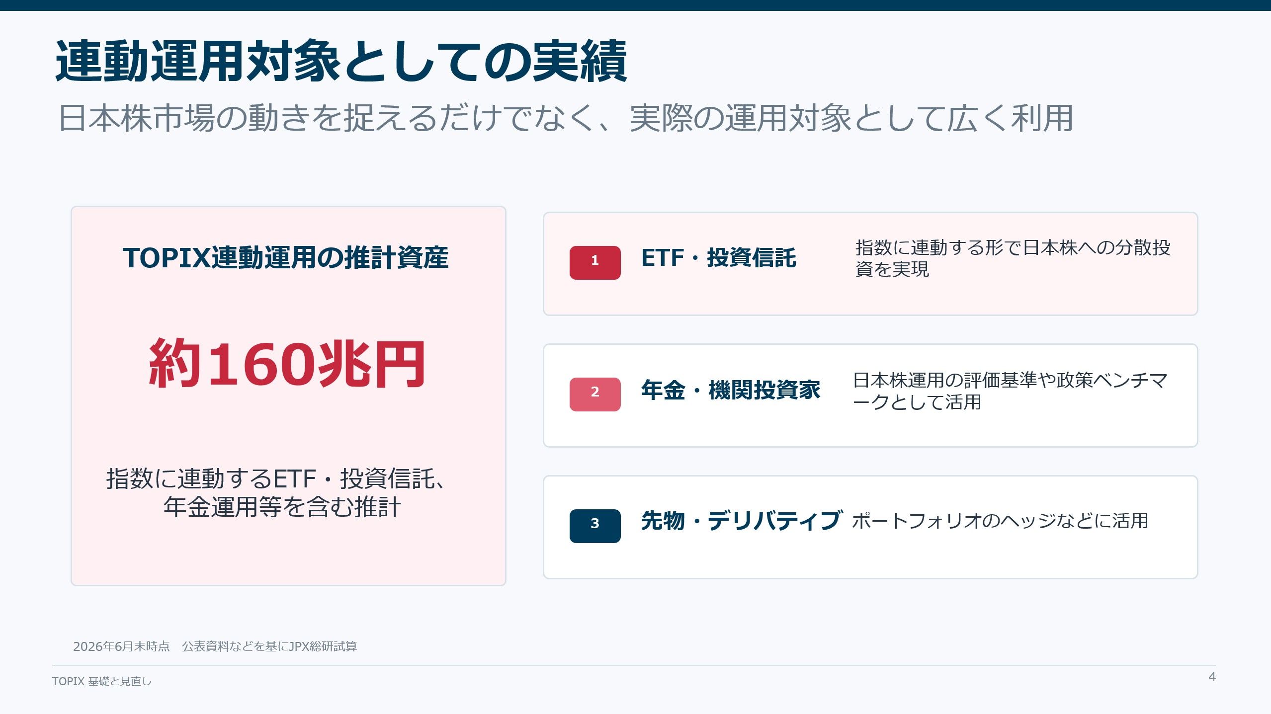 連動運用対象としての実績
