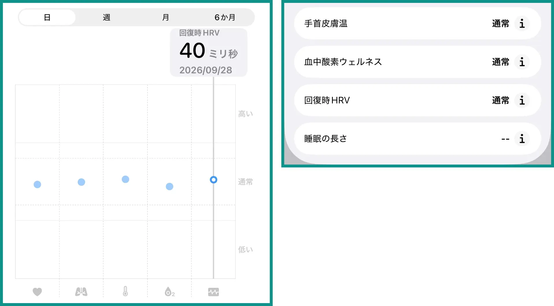 iPhoneのヘルスケアアプリのバイタル。回復時HRVは40ミリ秒、睡眠の長さは空欄