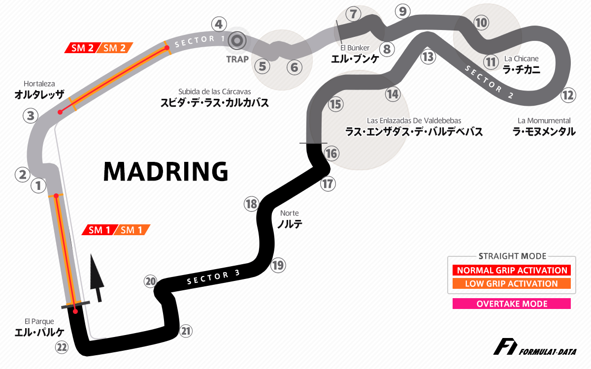 マドリンク（F1スペインGP）のコースレイアウト図、2026年