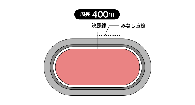 青森競輪場