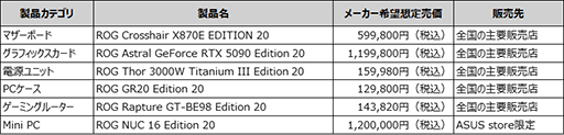 画像ギャラリー No.010のサムネイル画像 / ASUS ROG 20周年記念モデルのグラフィックスカードやマザーボード，無線LANルーターなど6製品が国内発売