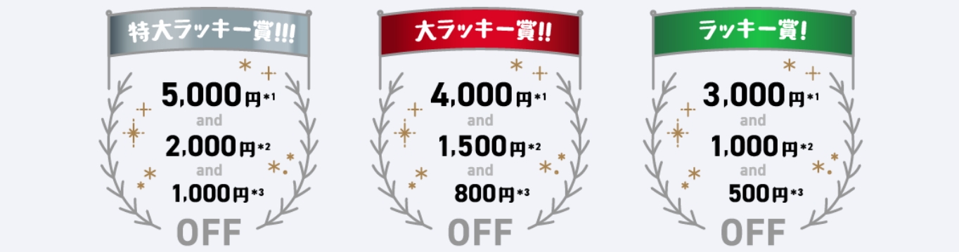 ソニーストア ラッキー抽選会 累計購入金額