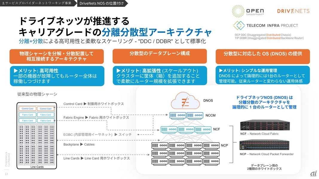 ドライブネッツが推進する分離分散型アーキテクチャー
