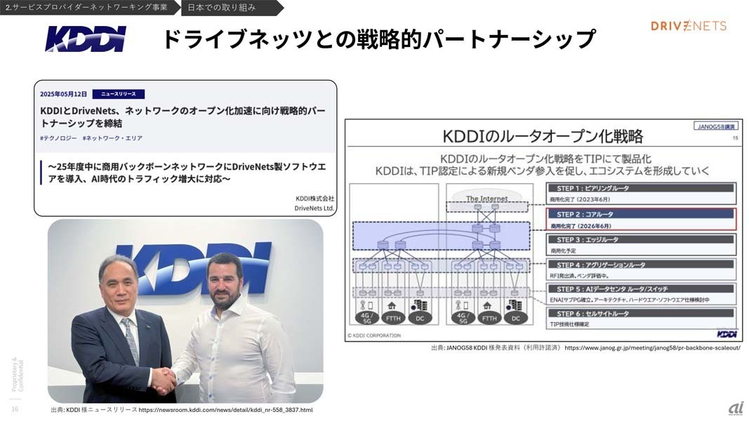 KDDIとドライブネッツの戦略的パートナーシップ