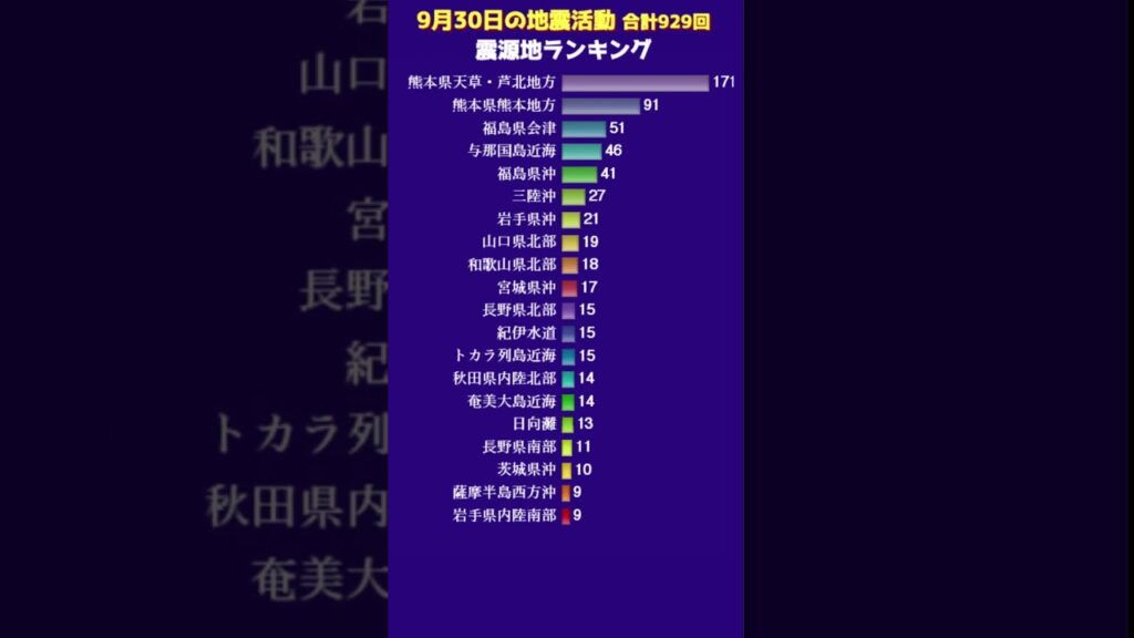 【地震情報】9月30日の無感地震