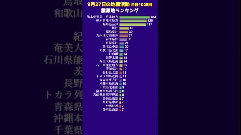 【地震情報】9月27日の無感地震