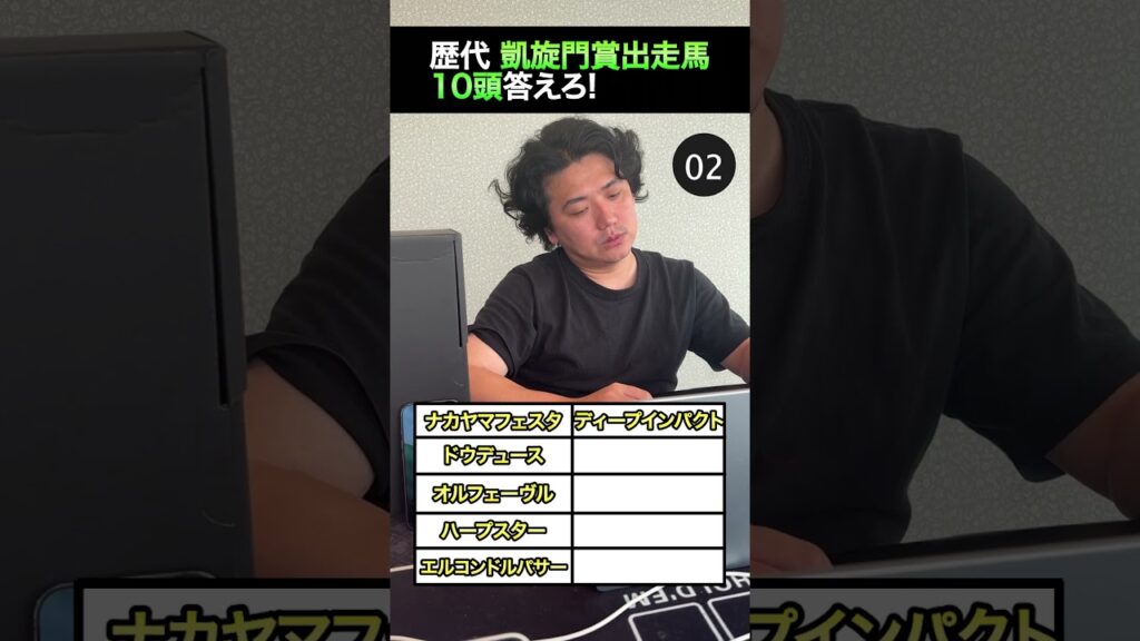 【競馬クイズ】過去、凱旋門賞に出走経験のある馬を１０頭答えろ! #shorts