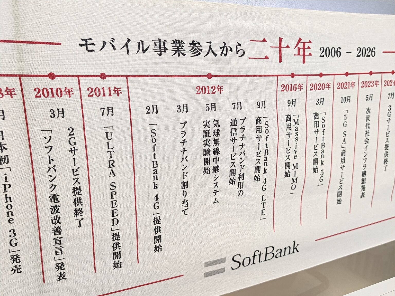 ソフトバンク通信20年の歩みとAI-RAN――周波数制約からのインフラ構築と次世代戦略 – ケータイ Watch ソフトバンク通信20年の歩みとAI-RAN――周波数制約からのインフラ構築と次世代戦略 - ケータイ Watch
