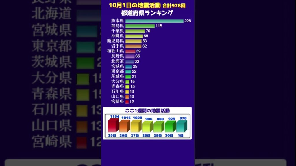 【地震情報】10月1日の無感地震