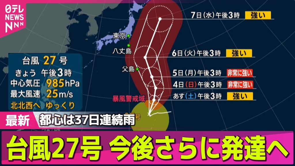 【台風情報】東京都心、37日連続で雨観測…土日は“約2か月ぶり”晴れ予報 週明けにかけ台風27号の進路に注意──気象ニュースライブ(日テレNEWS LIVE) 【台風情報】東京都心、37日連続で雨観測…土日は“約2か月ぶり”晴れ予報 週明けにかけ台風27号の進路に注意──気象ニュースライブ(日テレNEWS LIVE)