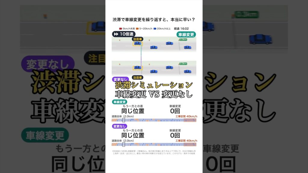 【車線変更 VS 変更なし】渋滞で車線変更を繰り返すと、本当に早い？【渋滞シミュレーション Vol.4】