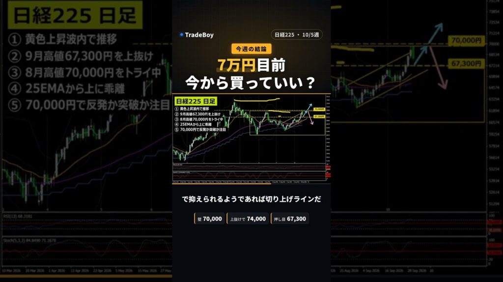 【日経225 10/5週】7万円目前。今から買っていい？ #日経平均 #日経225 #テクニカル分析 #デイトレ #チャート分析