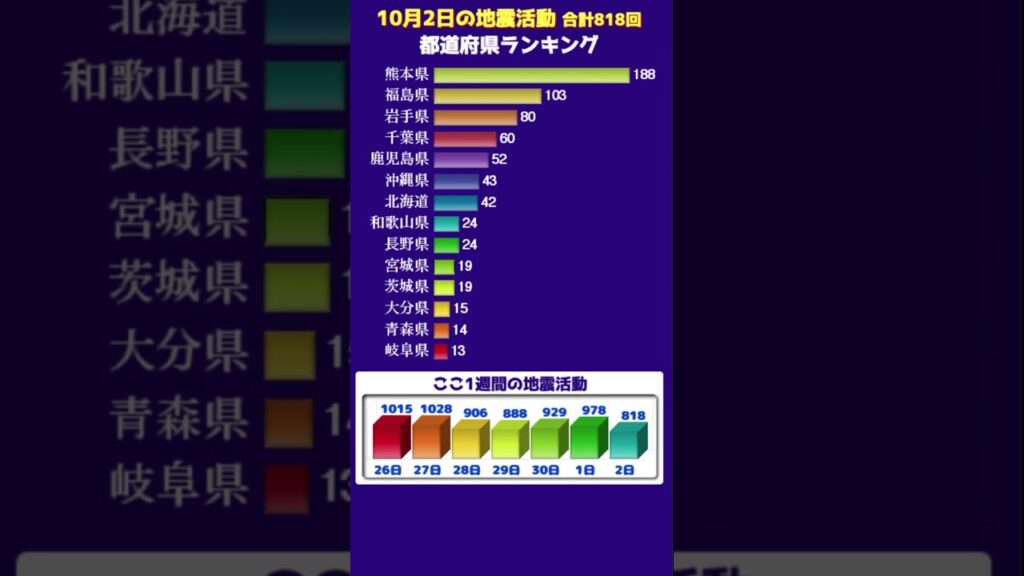 【地震情報】10月2日の無感地震