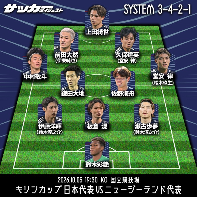 【日本代表のニュージーランド戦スタメン予想】電撃婚の久保、3戦連続途中出場のエースが先発!ボランチは“鉄板コンビ”が復活、最も迷ったポジションが…(SOCCER DIGEST Web) – Yahoo!ニュース SOCCER DIGEST Web
