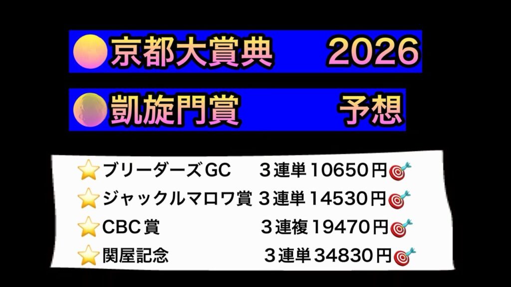 【競馬予想】　京都大賞典　凱旋門賞　予想　2026